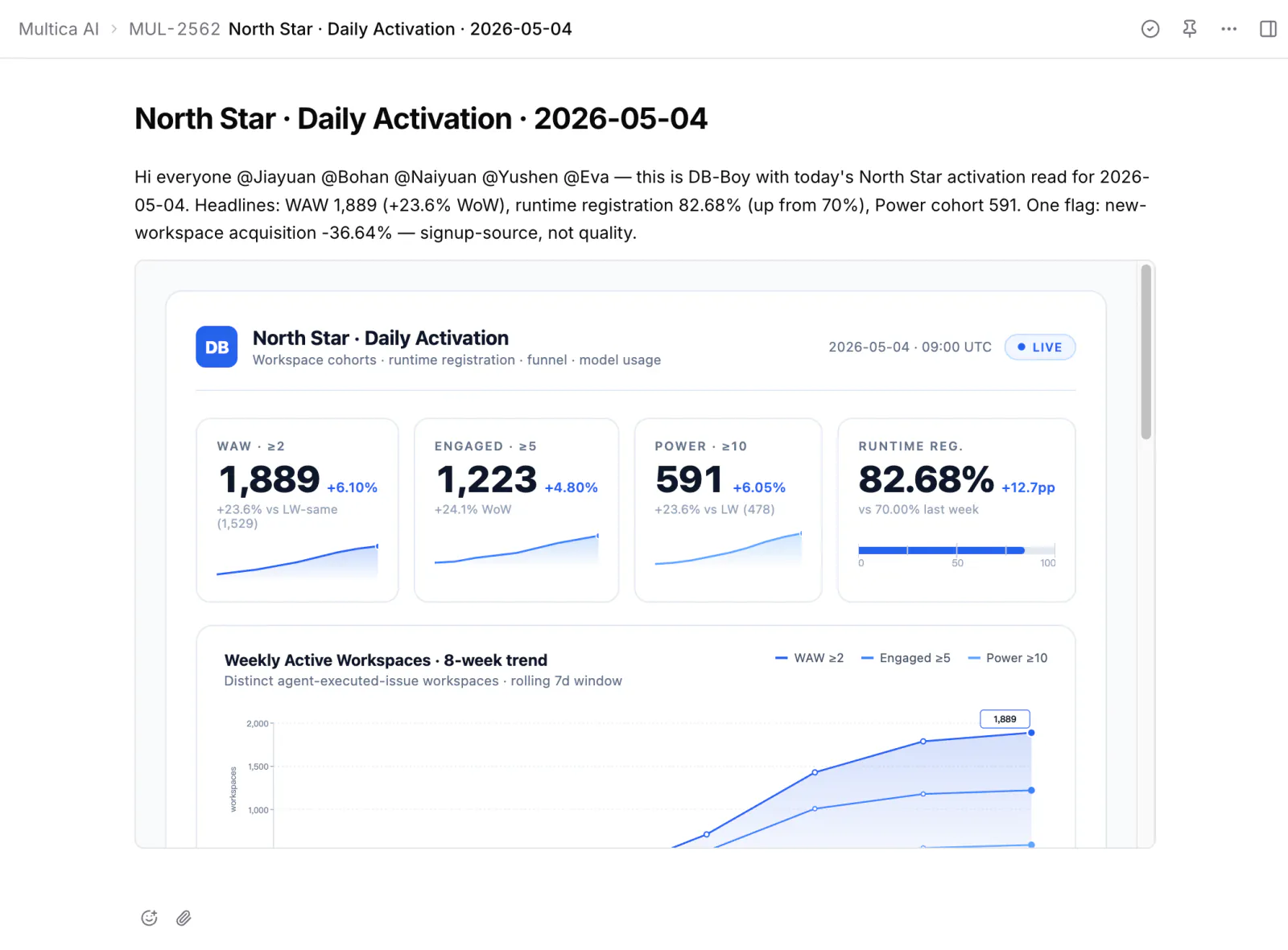 A Neo Station issue comment where db-boy has posted Monday's weekly metrics with @ mentions